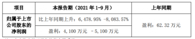 雷曼光電