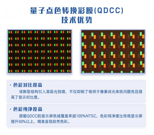 攻克難點技術 | 國星光電Micro LED最新進度