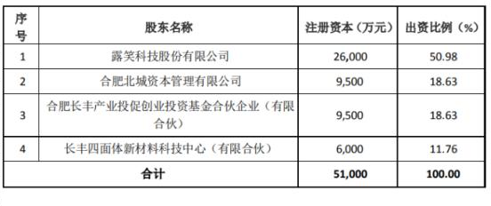 露笑科技 2