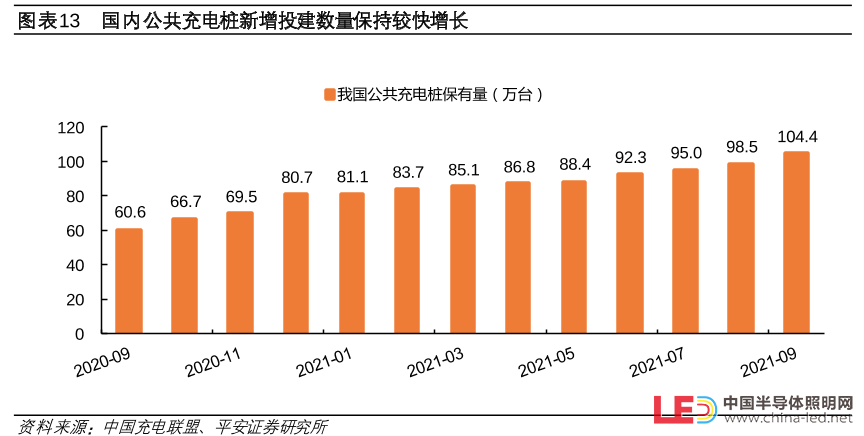 超級快充賦能新能源汽車駛?cè)?ldquo;快車道”