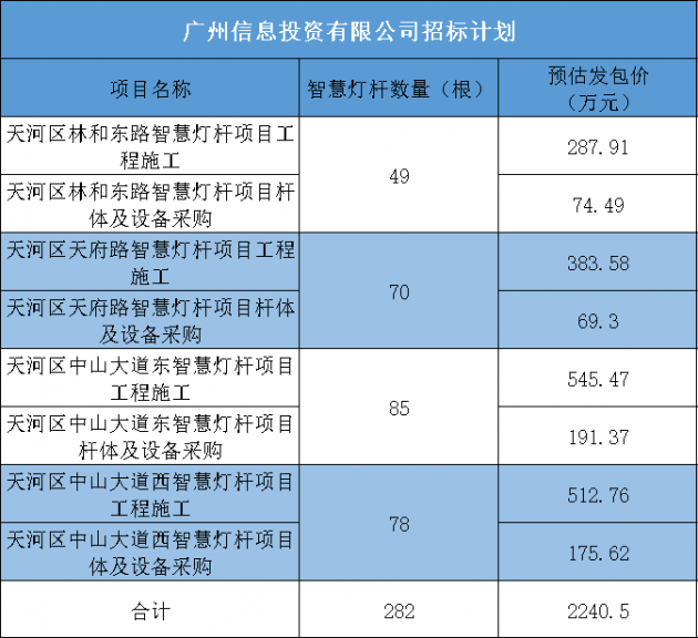 招標(biāo) 1