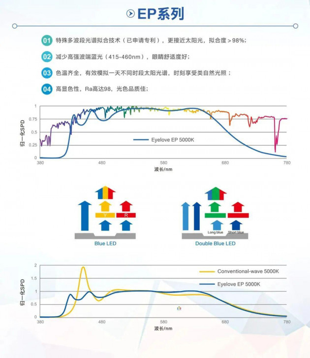 國星光電 2