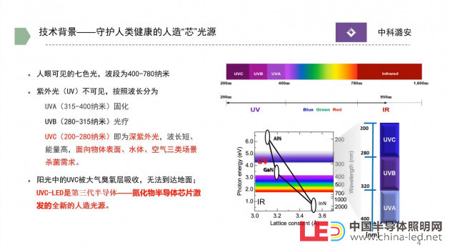 中科潞安營銷總監劉鑫：UVC-LED 助力公共環境衛生防疫