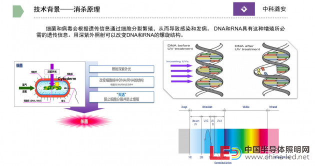 中科潞安營銷總監劉鑫：UVC-LED 助力公共環境衛生防疫