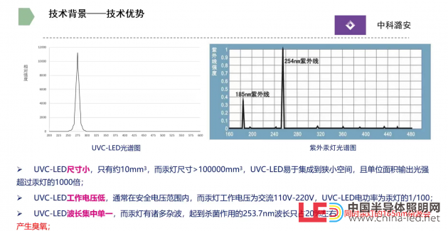 中科潞安營銷總監劉鑫：UVC-LED 助力公共環境衛生防疫