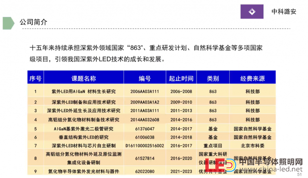 中科潞安營銷總監劉鑫：UVC-LED 助力公共環境衛生防疫