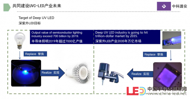 中科潞安營銷總監劉鑫：UVC-LED 助力公共環境衛生防疫