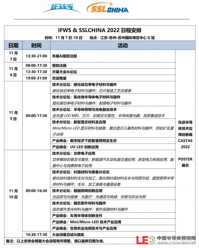 會議日程