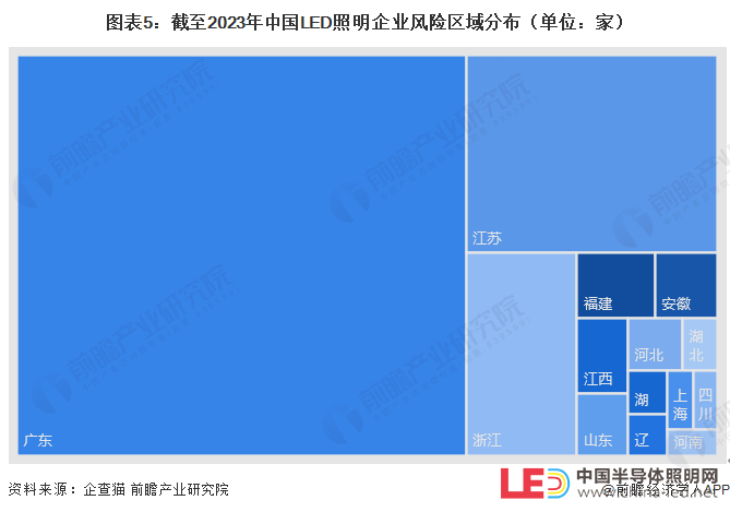 收藏！2023年中國LED照明企業大數據競爭格局（附企業分布、風險分布、投融資集中度等）