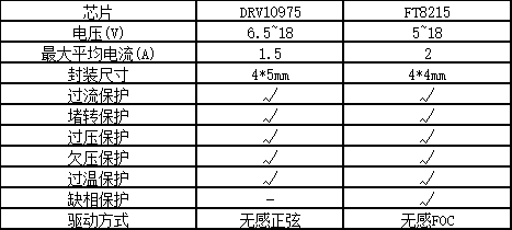 耳機