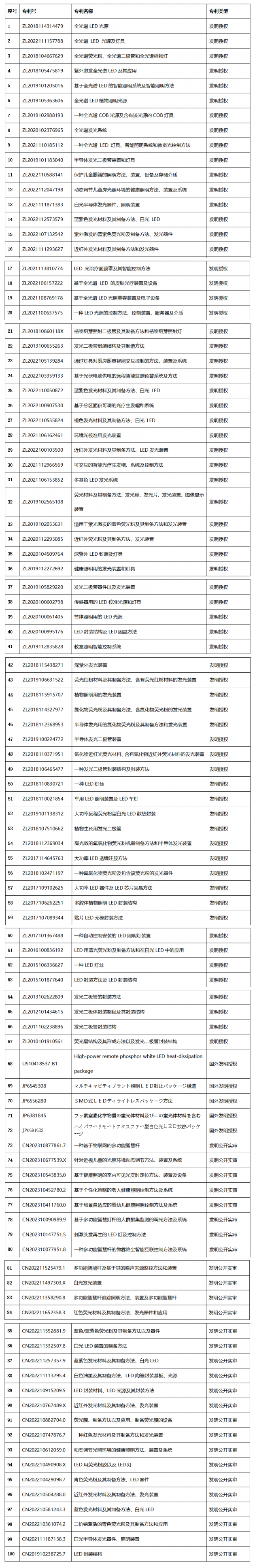 旭宇光電100專利