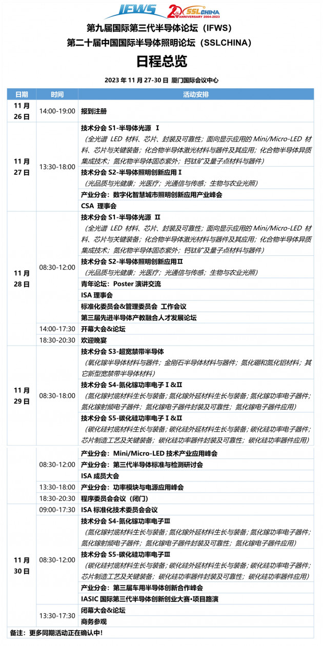 年度論壇日程總覽1113_