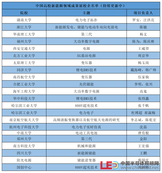 中國高校新能源領域成果展部分成果