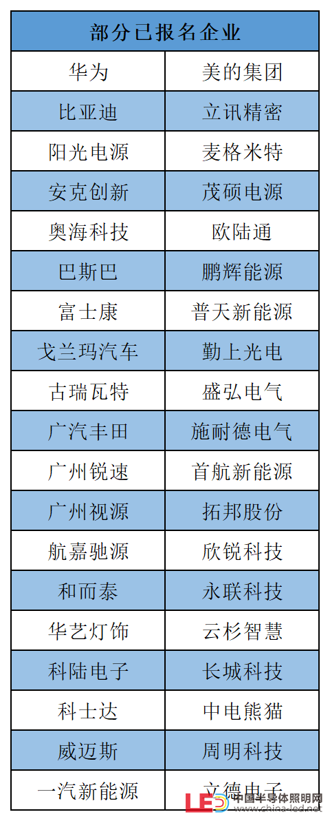 電子峰會報名企業