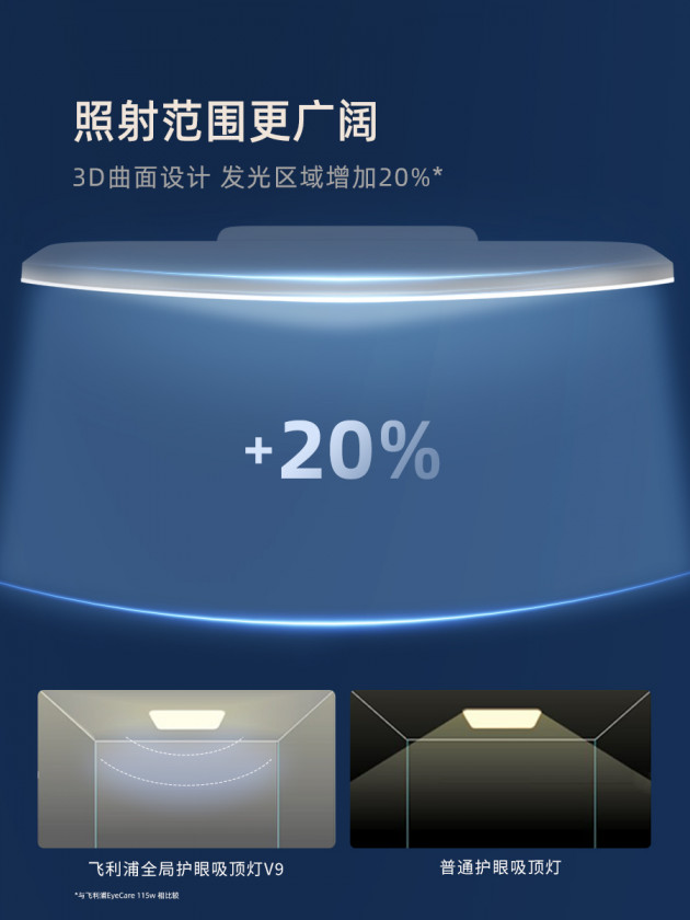 【新聞配圖】柔光懸浮云，護眼無邊界 飛利浦全局護眼吸頂燈V9上市 2