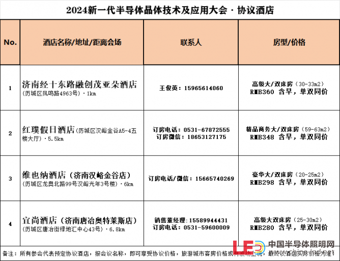 濟(jì)南會(huì)議協(xié)議酒店