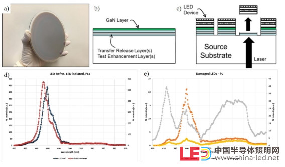 Micro LED芯片制造中的襯底技術