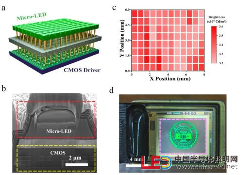 Micro LED微顯示3